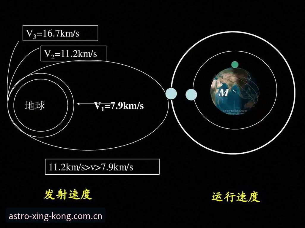 星空入口V2版本注册实用指南：避开这三个常见坑